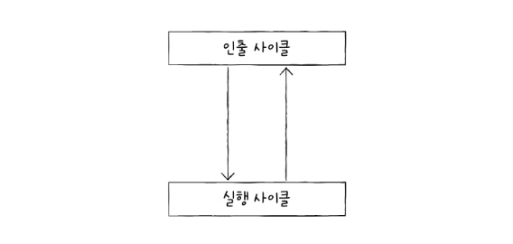 인증_실행