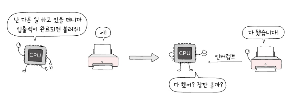 비동기인터럽트