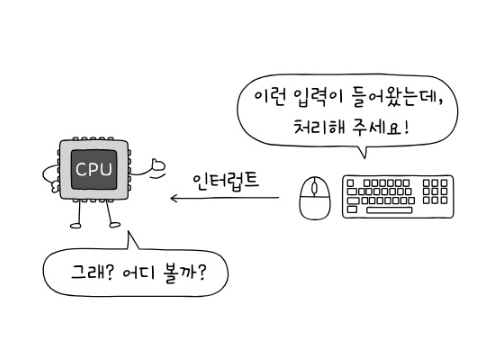 비동기인터럽트