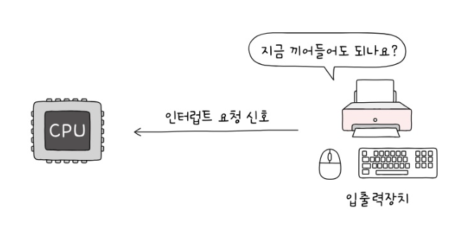 인터럽트요청신호