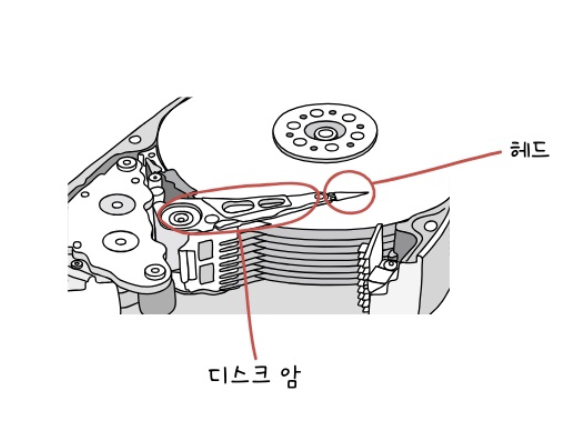 헤드 디스크암